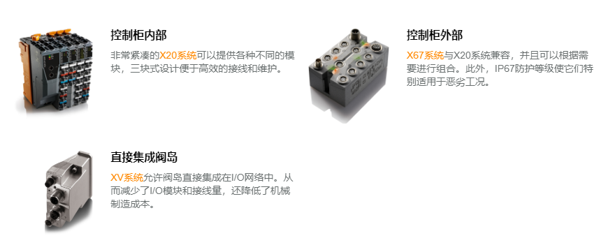 贝加莱I/O系统 贝加莱I/O系统